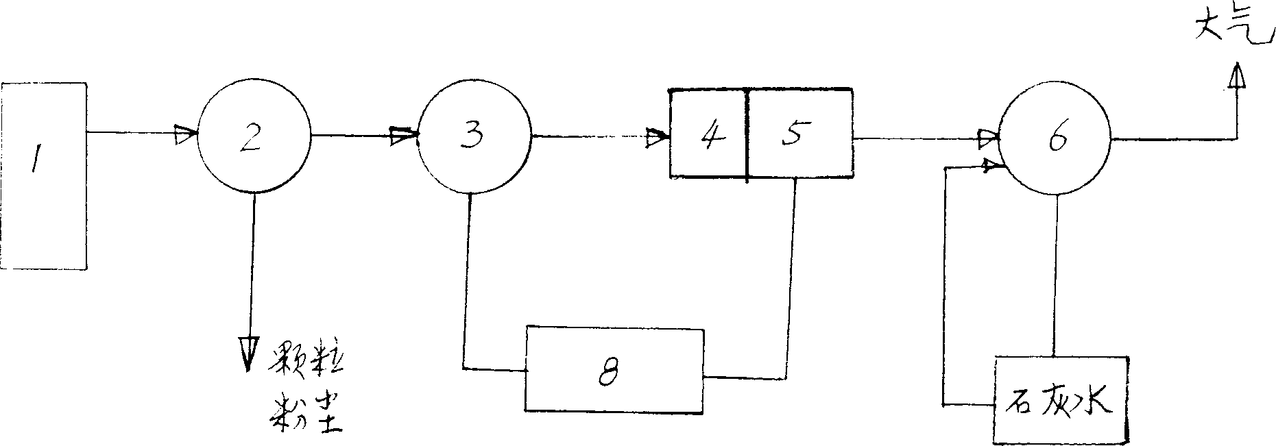 Apparatus and method for removing smoke of boiler