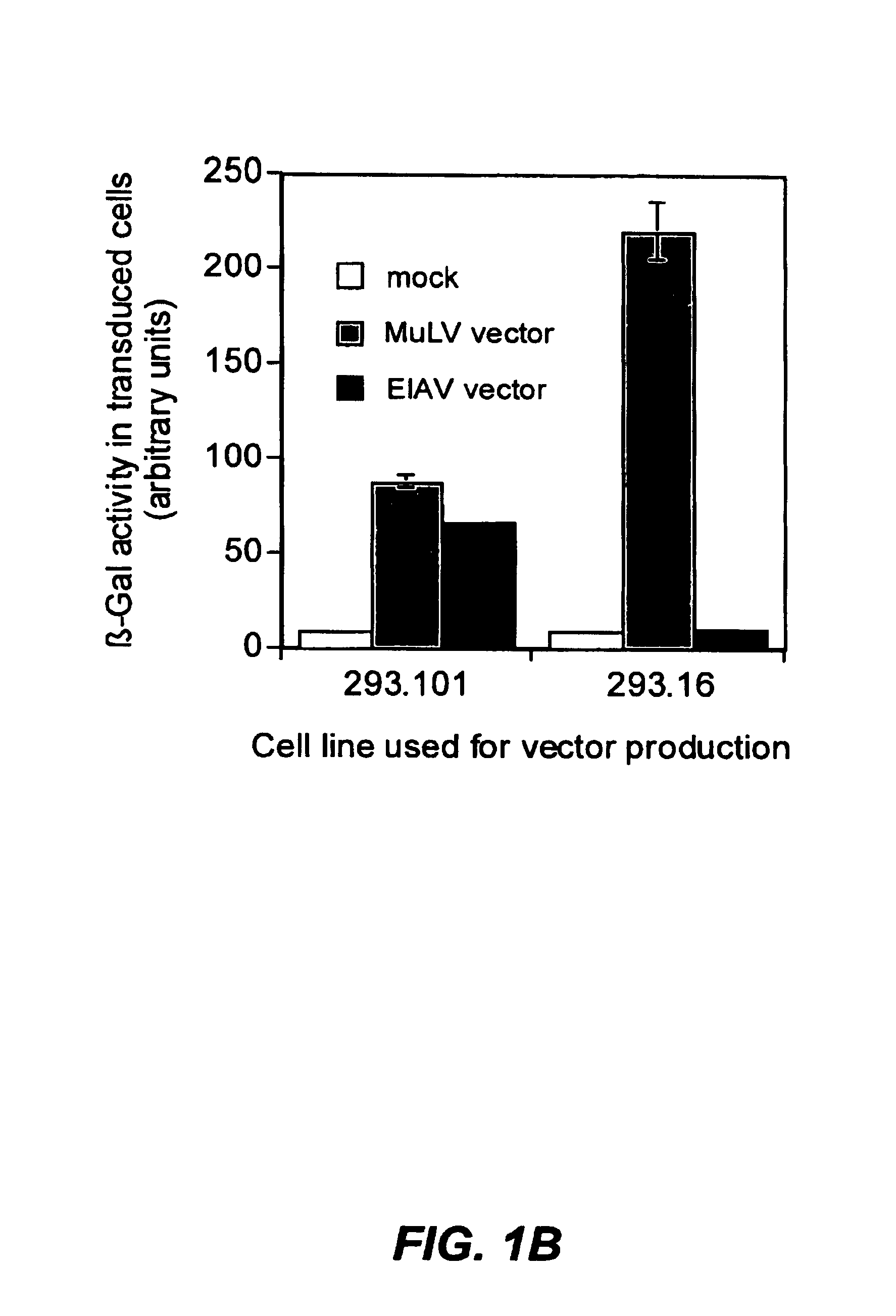 Methods for producing high titre vectors and compositions used in such methods