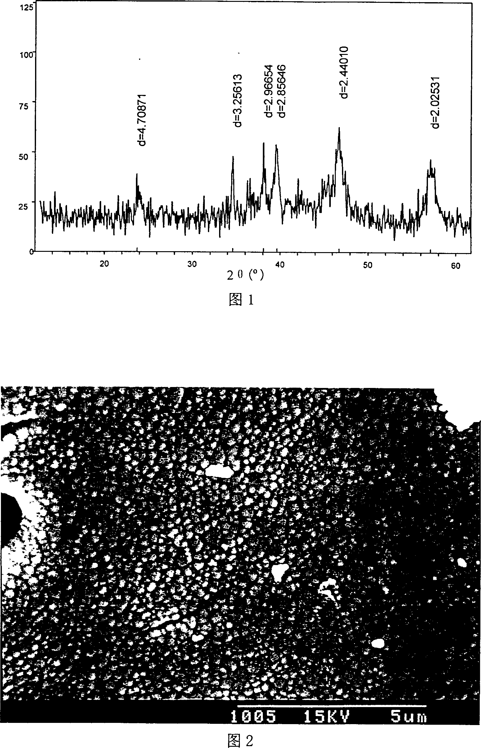 Aluminate red luminescent material and preparation process thereof