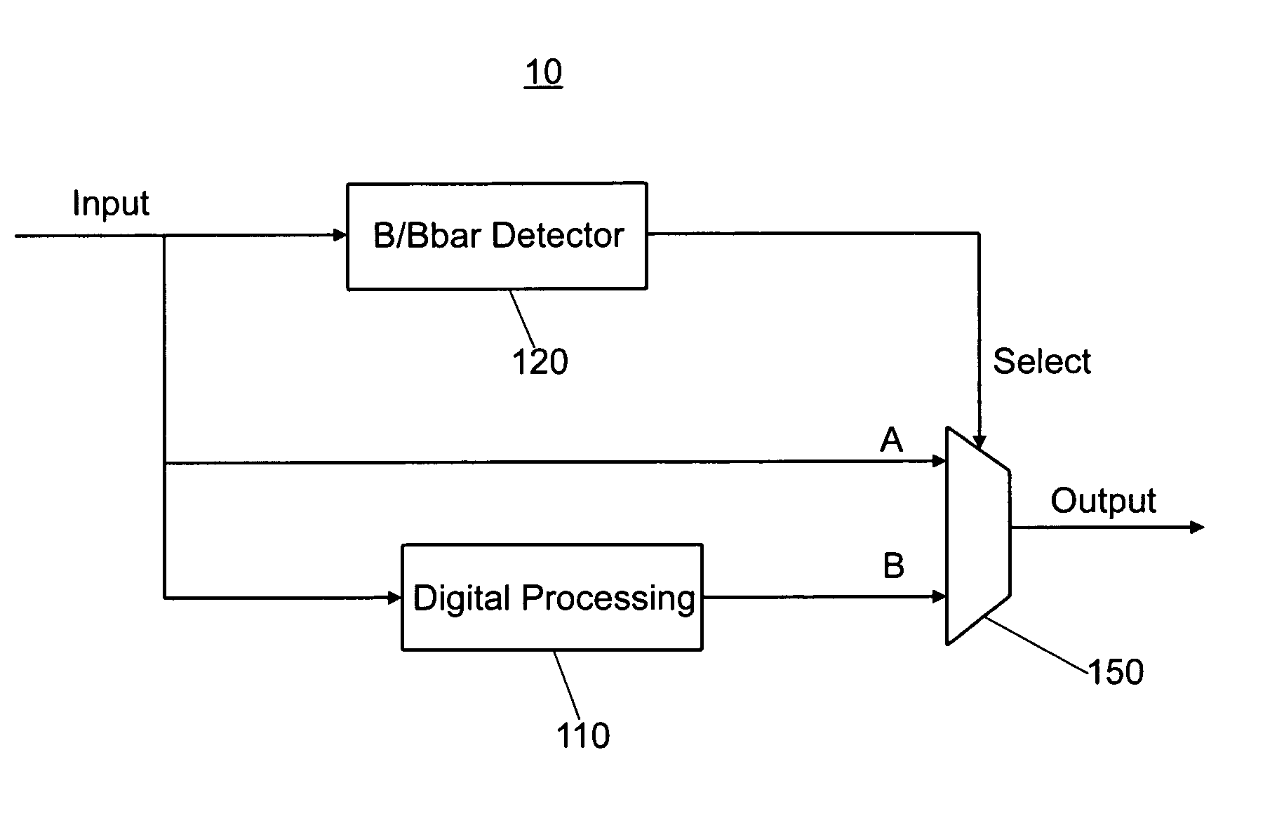 Method and apparatus for altering a round trip delay measurement in a telecommunication system to accurately position an echo canceller