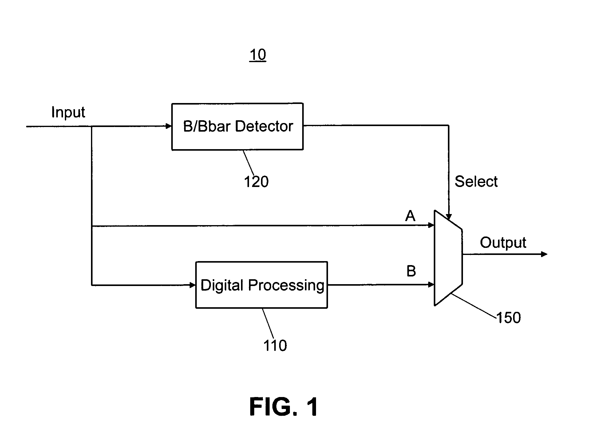 Method and apparatus for altering a round trip delay measurement in a telecommunication system to accurately position an echo canceller