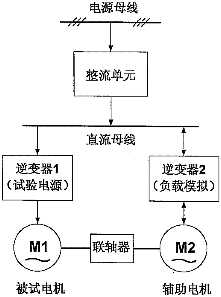 Three-phase asynchronous motor energy feedback type test device