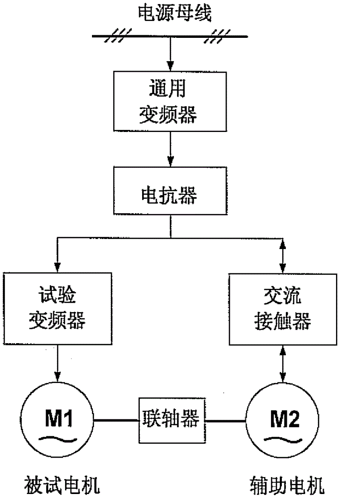 Three-phase asynchronous motor energy feedback type test device