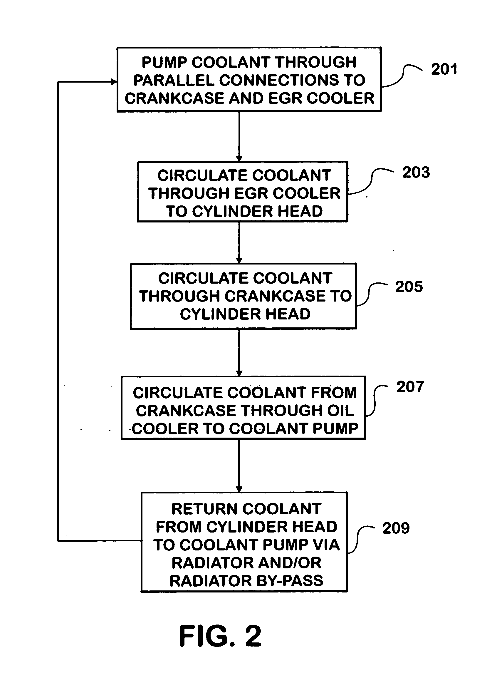 Cooling system for an internal combustion engine with exhaust gas recirculation (EGR)