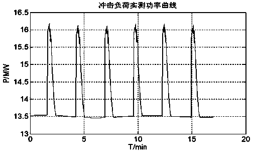 Super-capacitor configuration method adaptive to pulse load power fluctuation stabilization