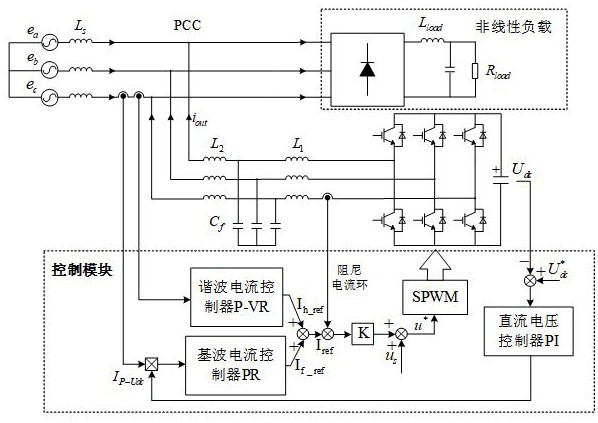 A current double-loop control method for active power filter based on mixed load