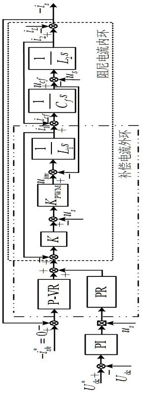 A current double-loop control method for active power filter based on mixed load