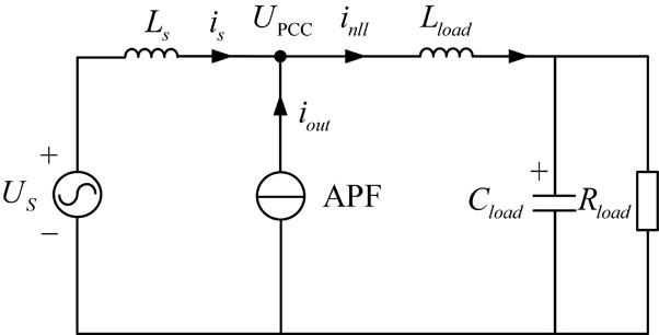 A current double-loop control method for active power filter based on mixed load