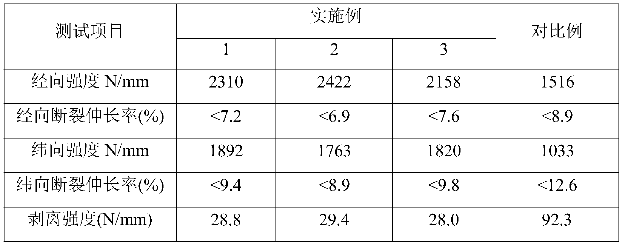 Packaging bag with high resistance to environmental stress cracking