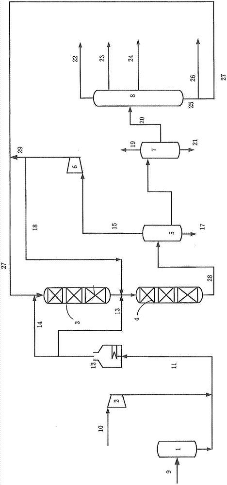 Co-current flow hydrocracking method for increasing production of middle distillates