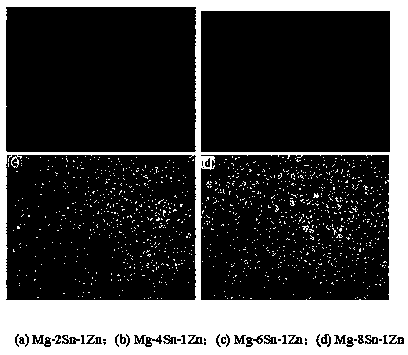 A kind of biomedical mg-sn-zn alloy and rolling method thereof