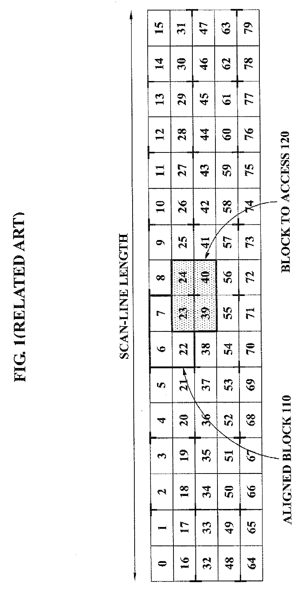 Memory access method using three dimensional address mapping