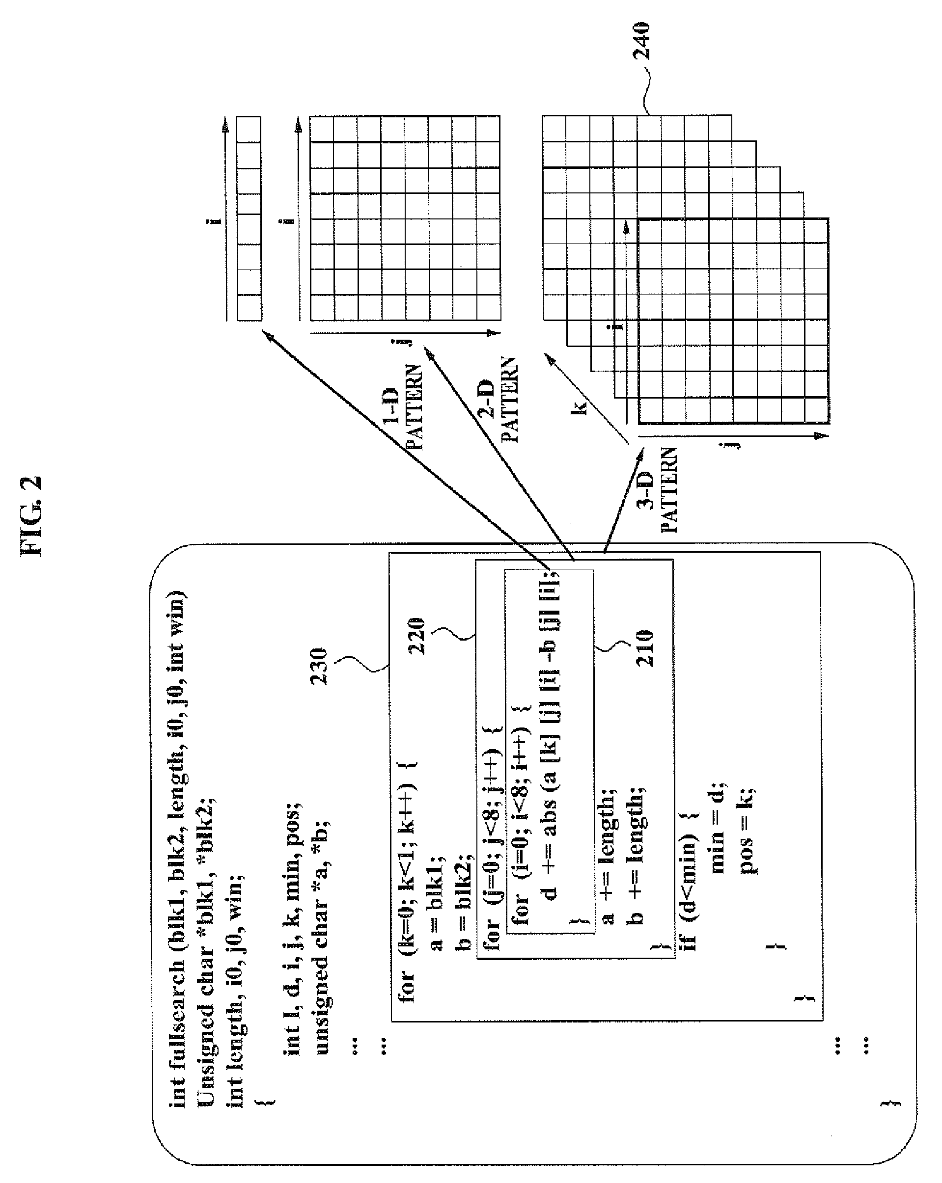 Memory access method using three dimensional address mapping