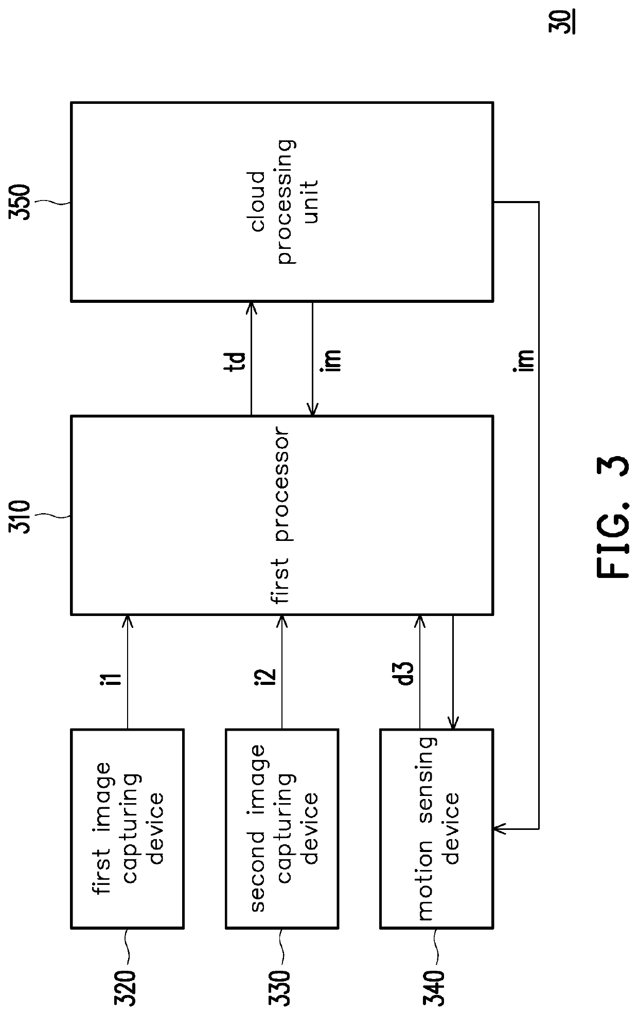 System and method for generating label data