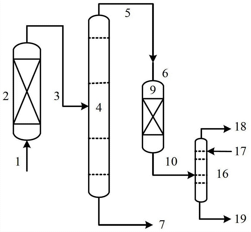 A method of producing clean gasoline