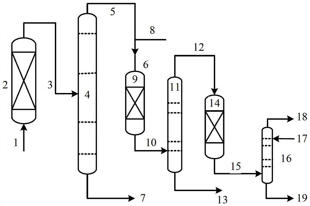 A method of producing clean gasoline