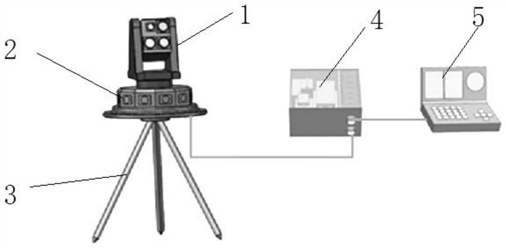 Target detection device and method based on panoramic detection and photoelectric tracking