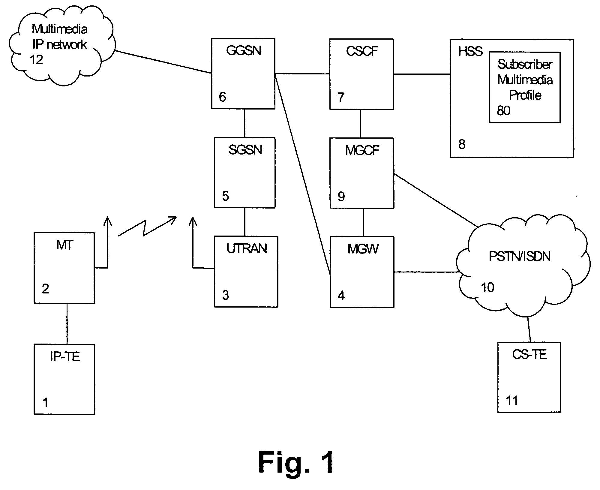 Method and system for establishing a multimedia connection by negotiating capability in an outband control channel
