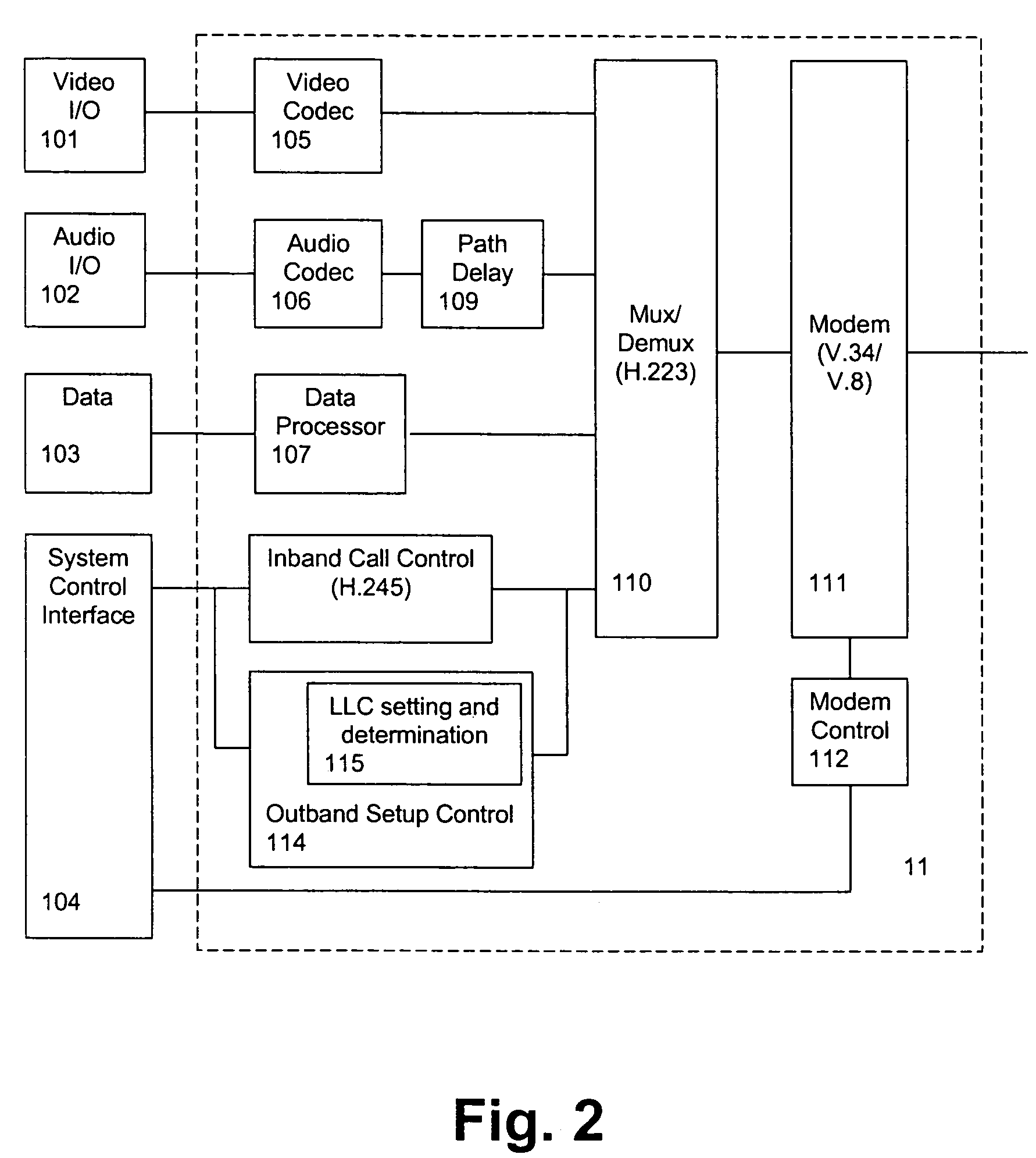 Method and system for establishing a multimedia connection by negotiating capability in an outband control channel