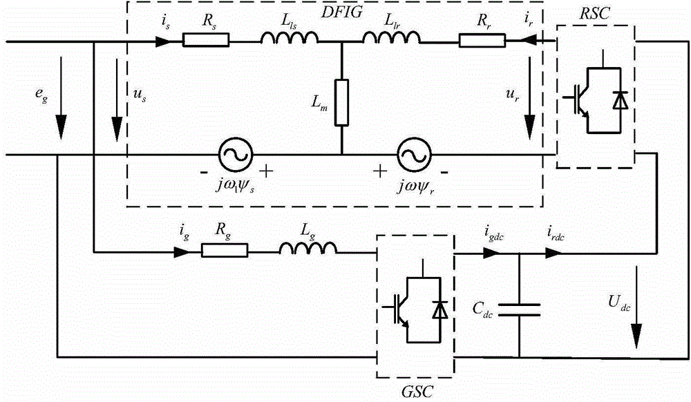 Three-phase short-circuit double-fed generator simulation method and system