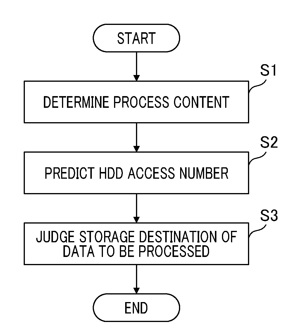 Information processing apparatus, method for controlling same