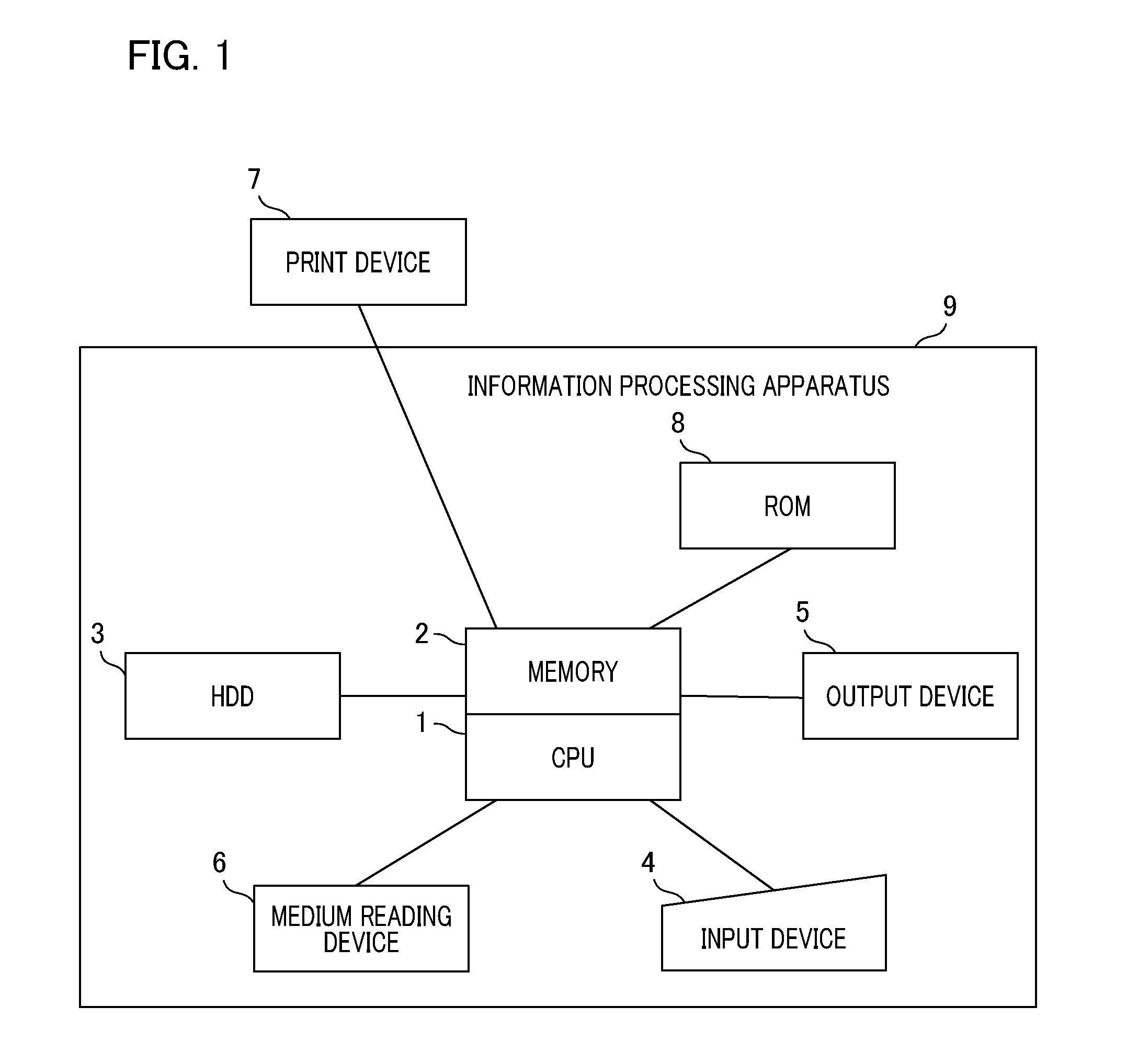 Information processing apparatus, method for controlling same