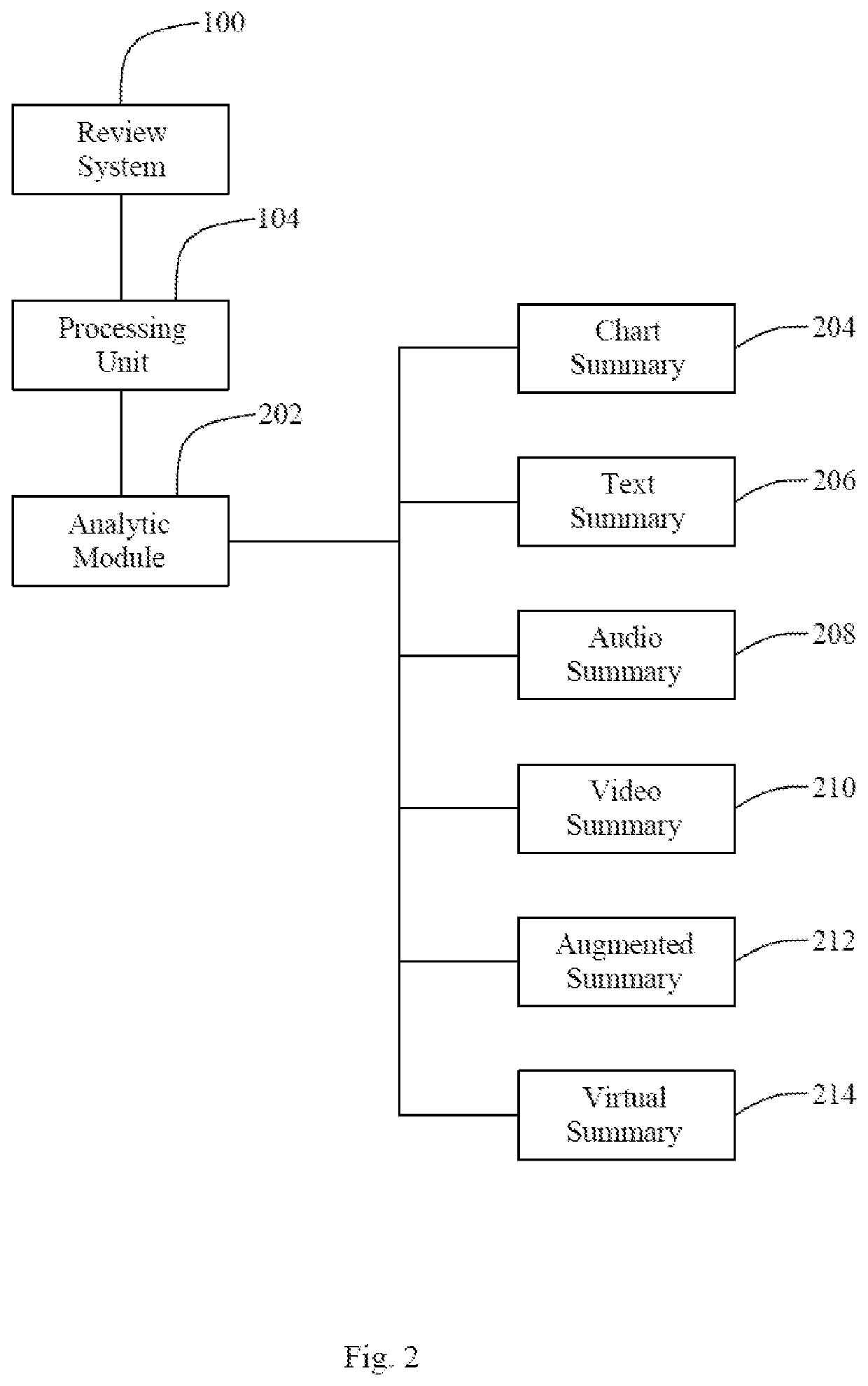 Reviews, ratings and feedbacks system and method