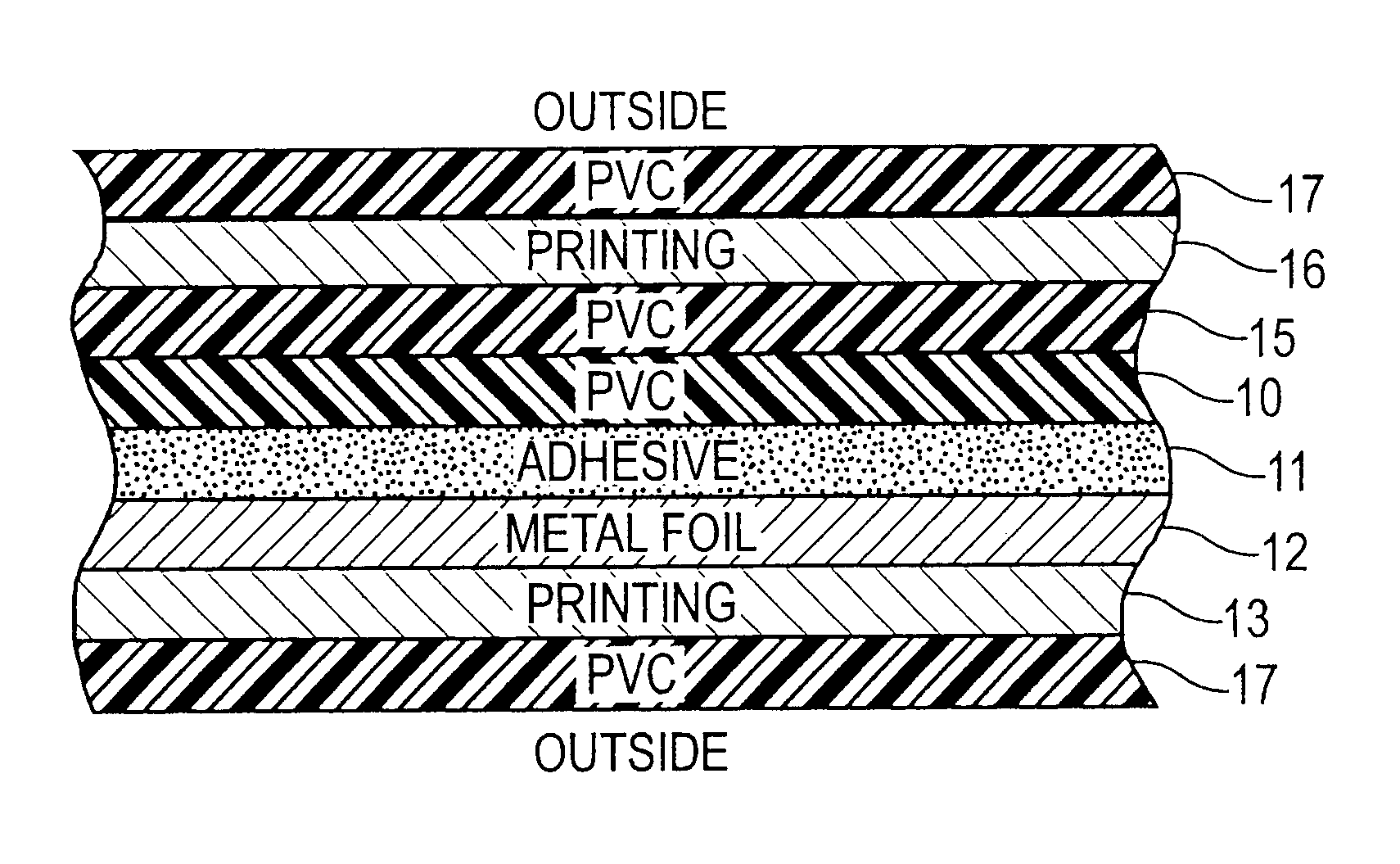 method-of-producing-foil-laminate-with-double-sided-printing-eureka