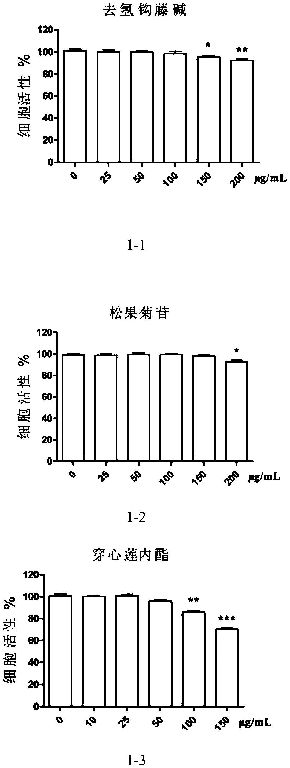 Composition containing corynoxeine and skin care application of composition