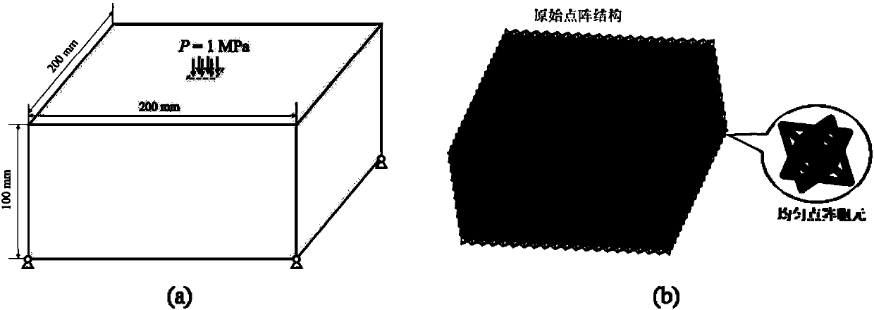 Design method for variable relative density octet lattice structure