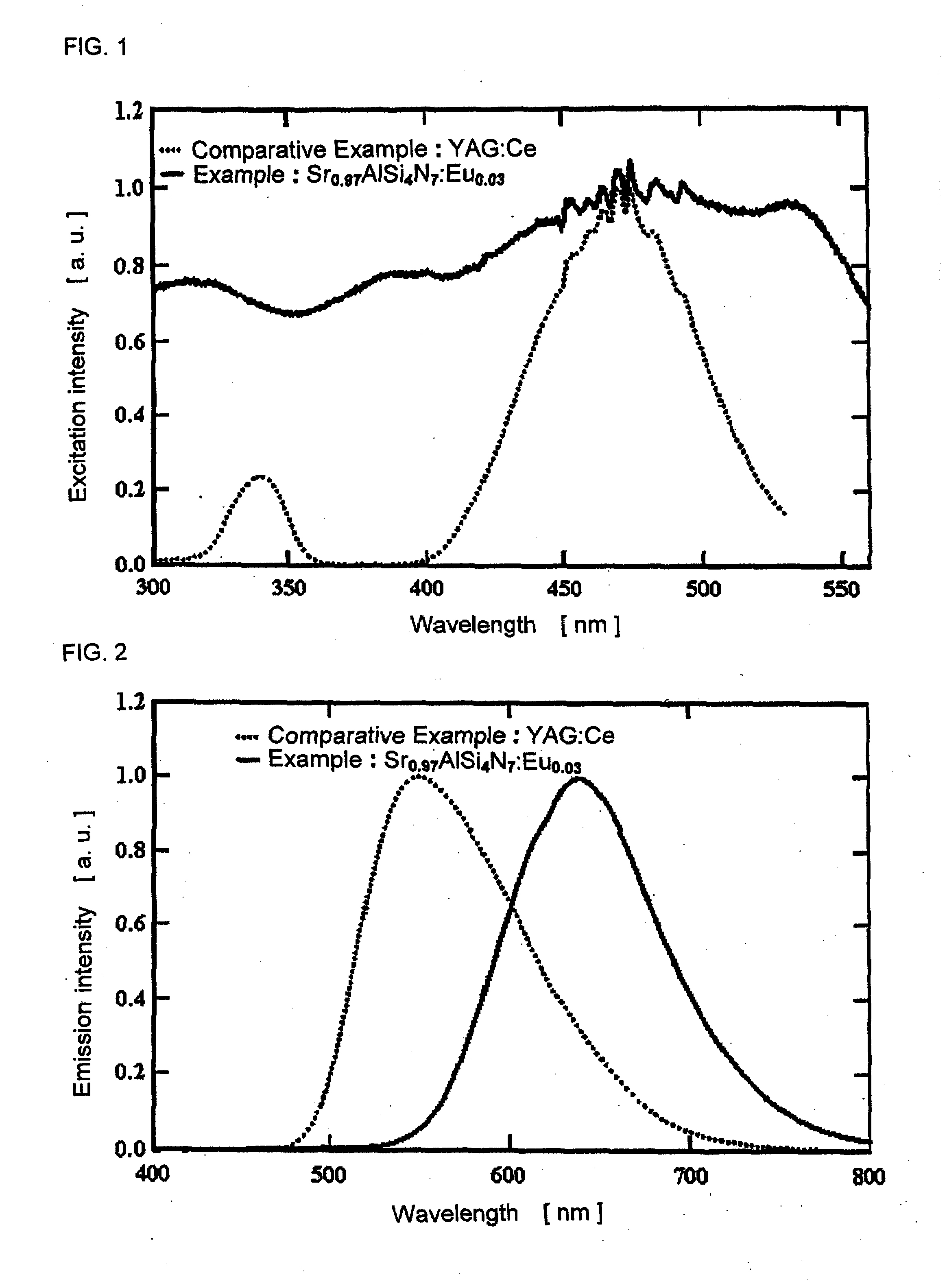 Red emitting nitride fluorescent material and white light emitting device using the same