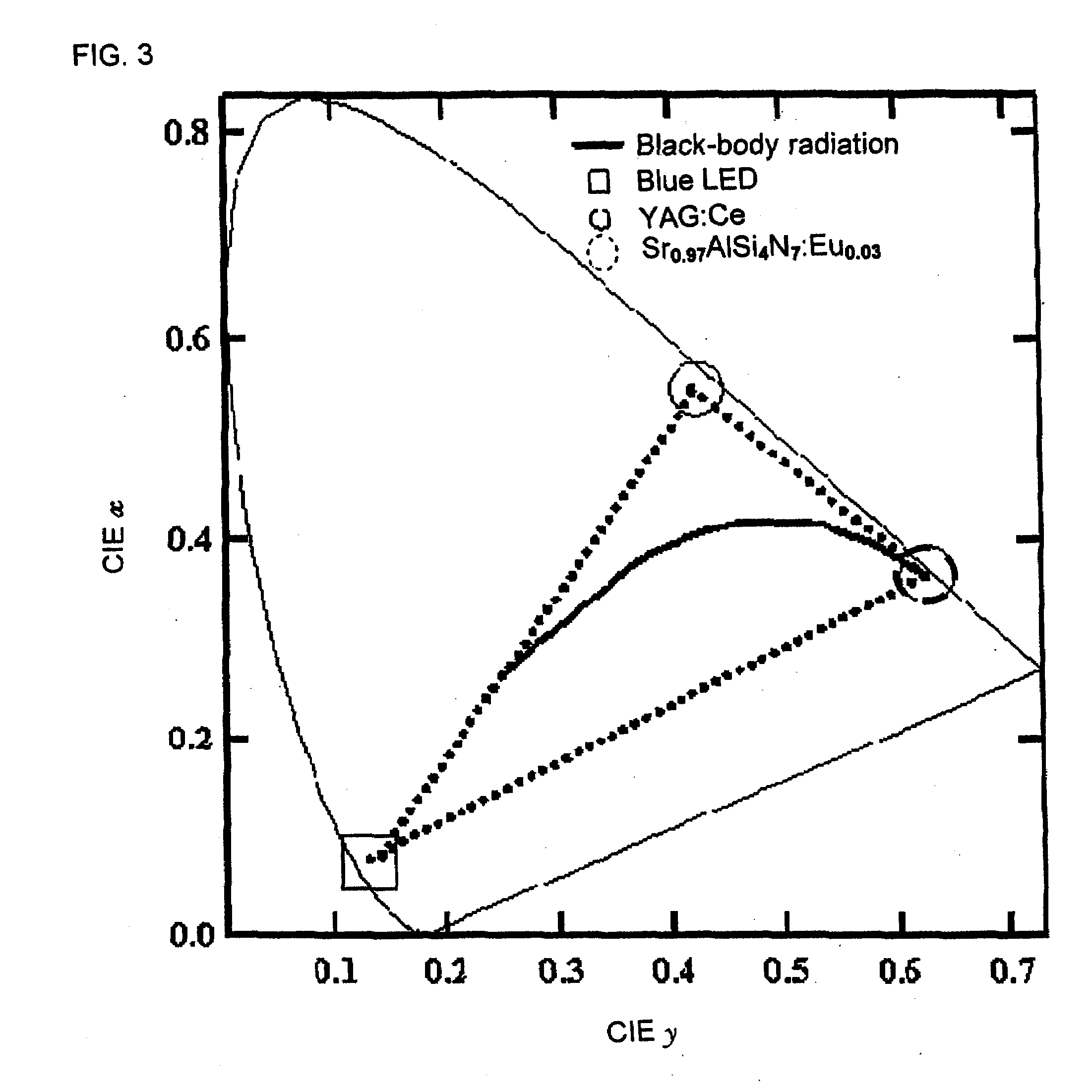 Red emitting nitride fluorescent material and white light emitting device using the same