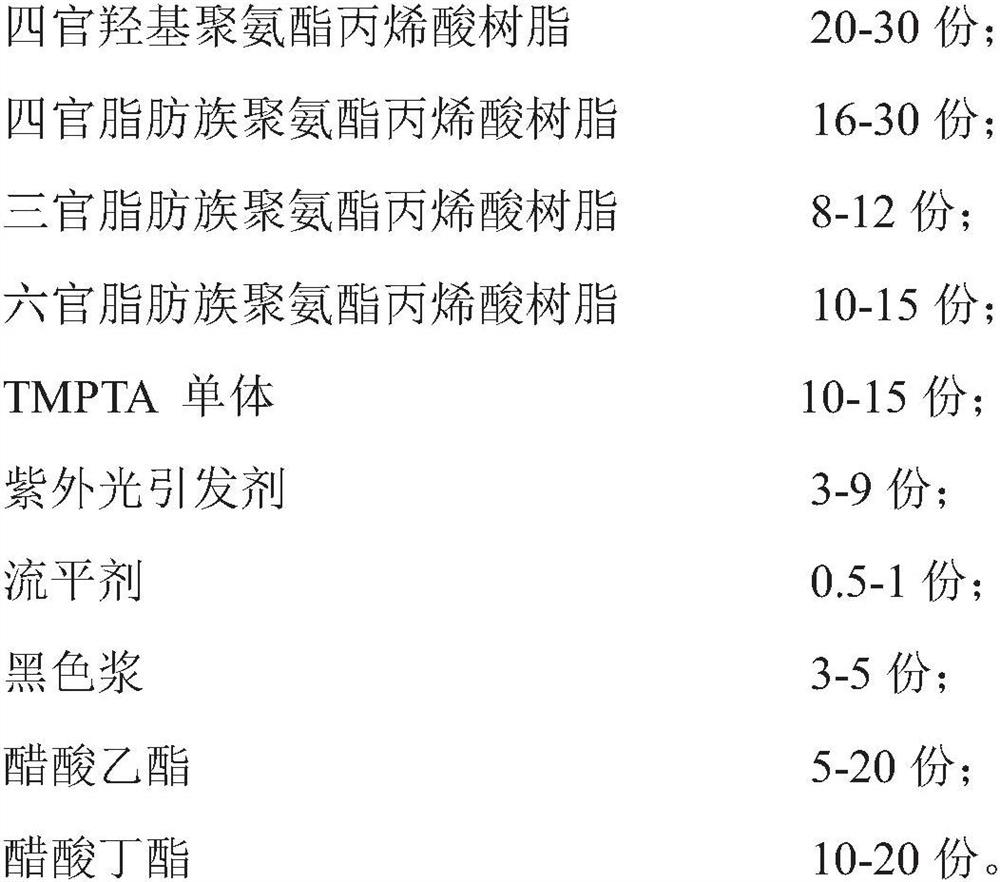 A kind of colored dual curing uv coating for automotive interior parts