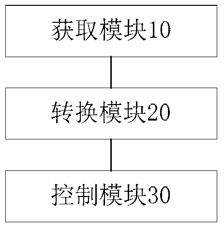 A target tracking method, device and system