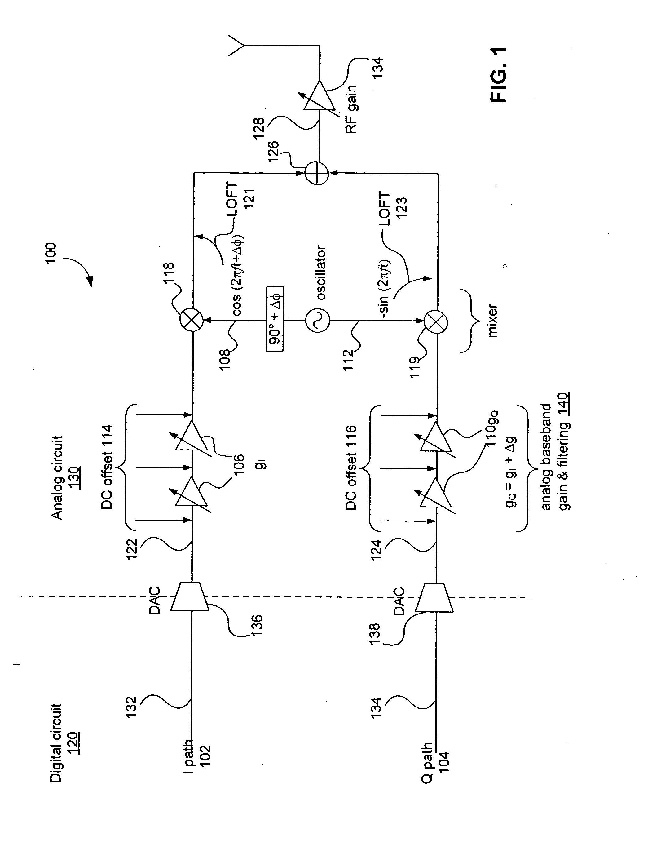 Methods and systems for calibrating for gain and phase imbalance and local oscillator feed-through