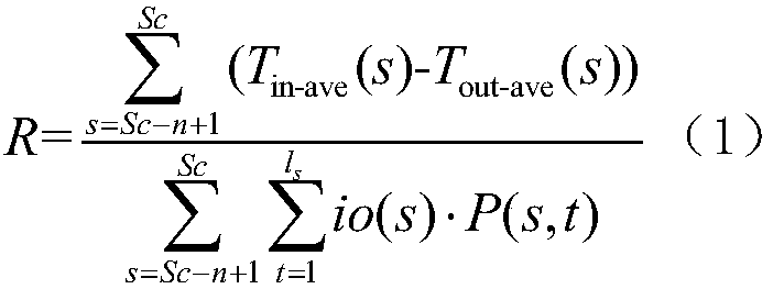 A method for quantitatively evaluating time-varying capacity of decentralized electric heating load based on measured data and its modeling system