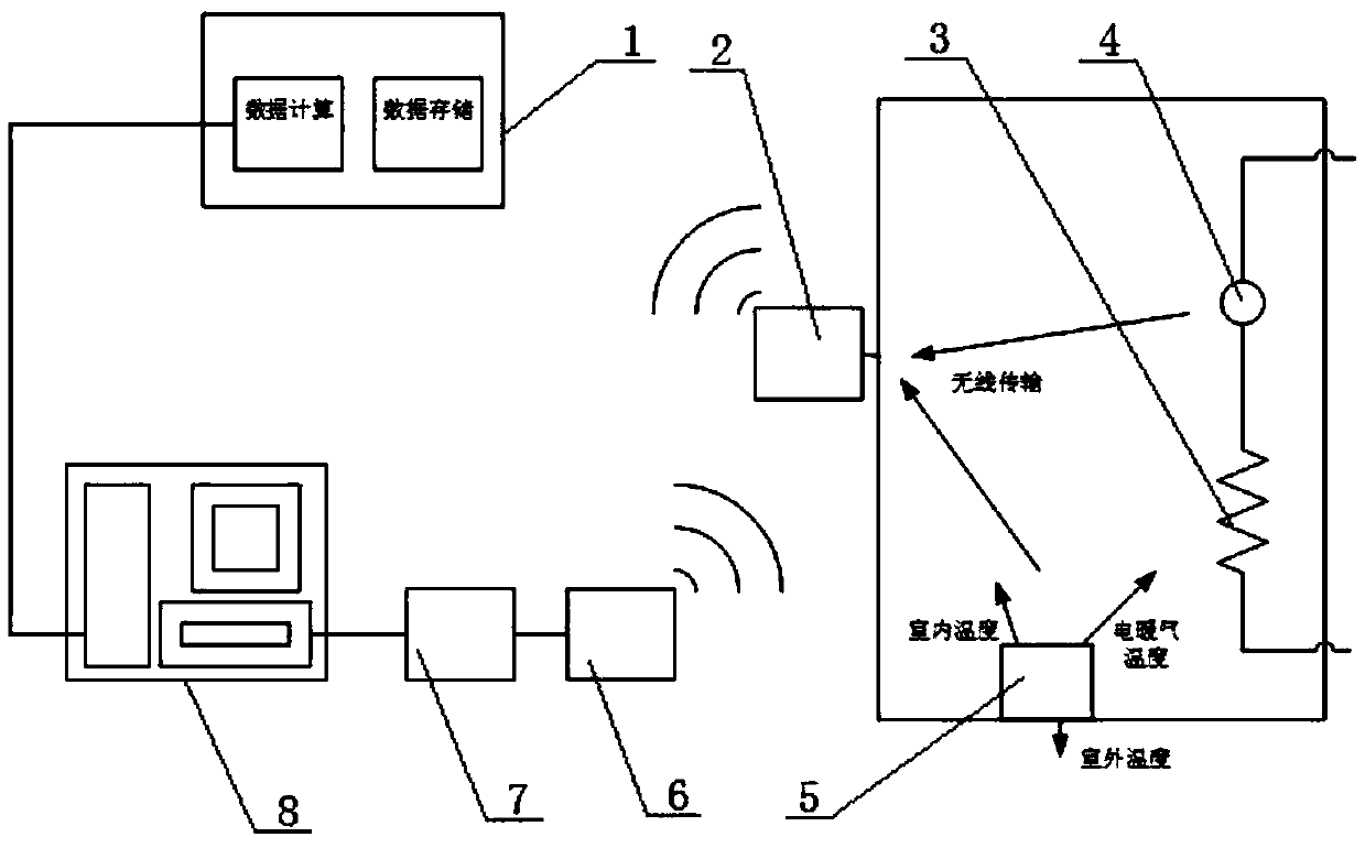 A method for quantitatively evaluating time-varying capacity of decentralized electric heating load based on measured data and its modeling system