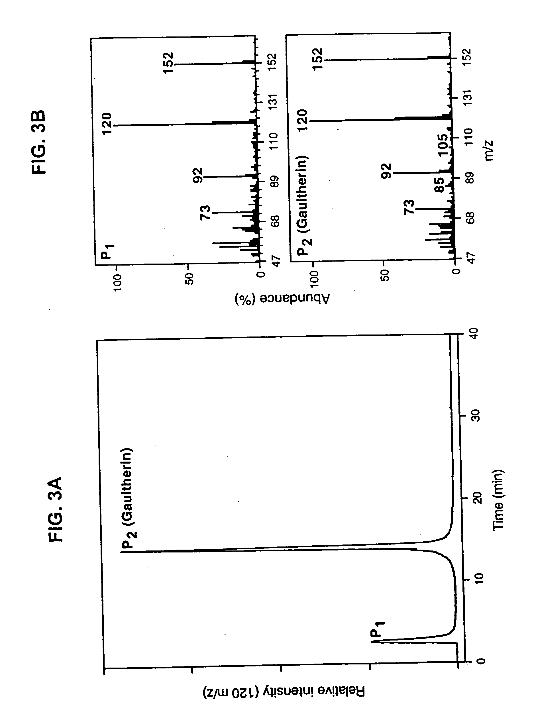 Methods of administering gaultherin-containing compositions