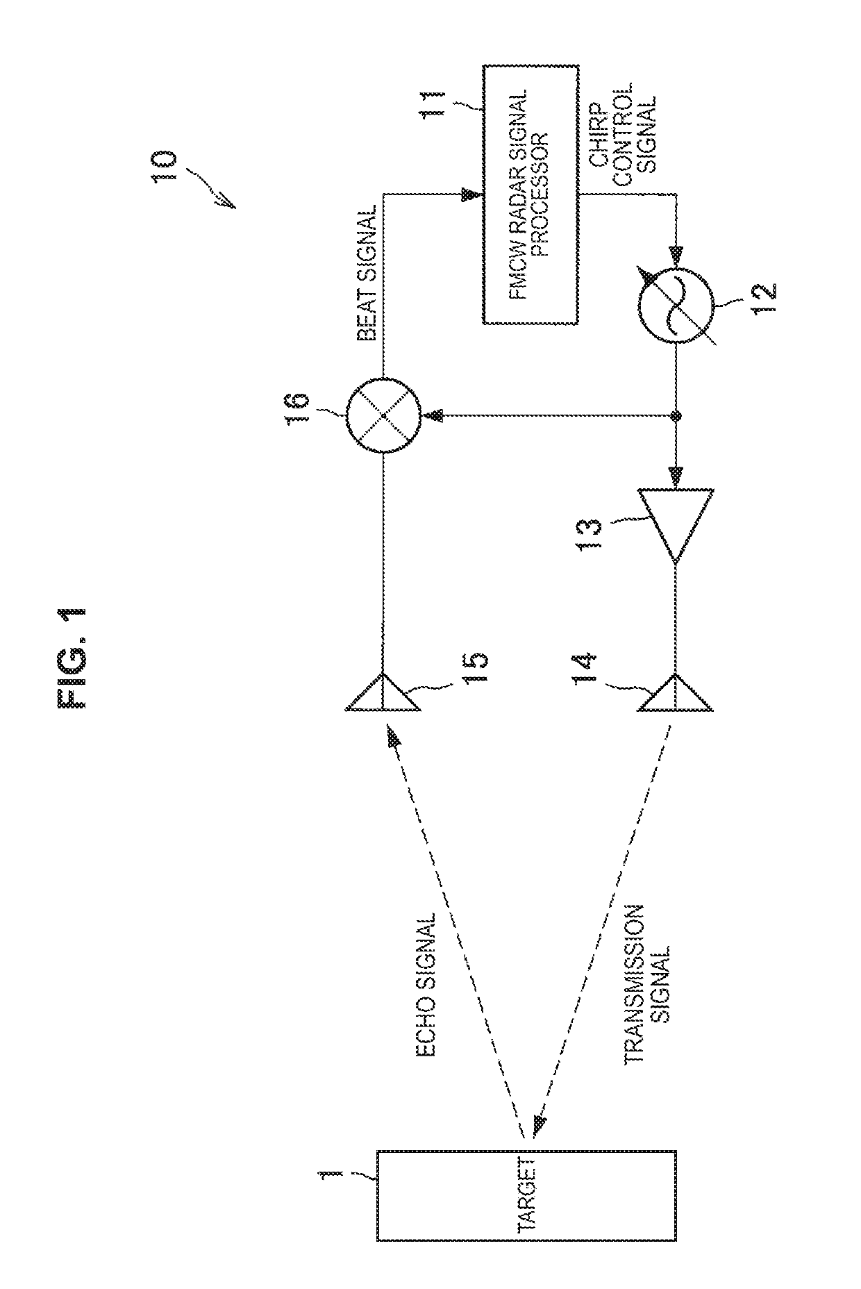Radar device, signal processor, and signal processing method
