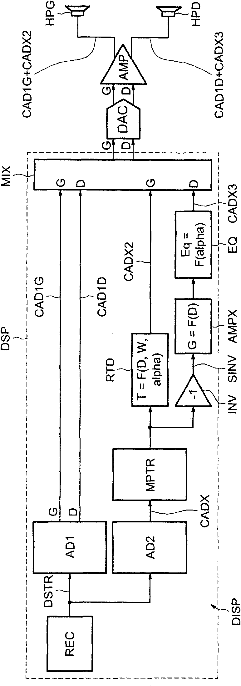 Method and apparatus for controlling the reproduction of audio contents by two loudspeakers