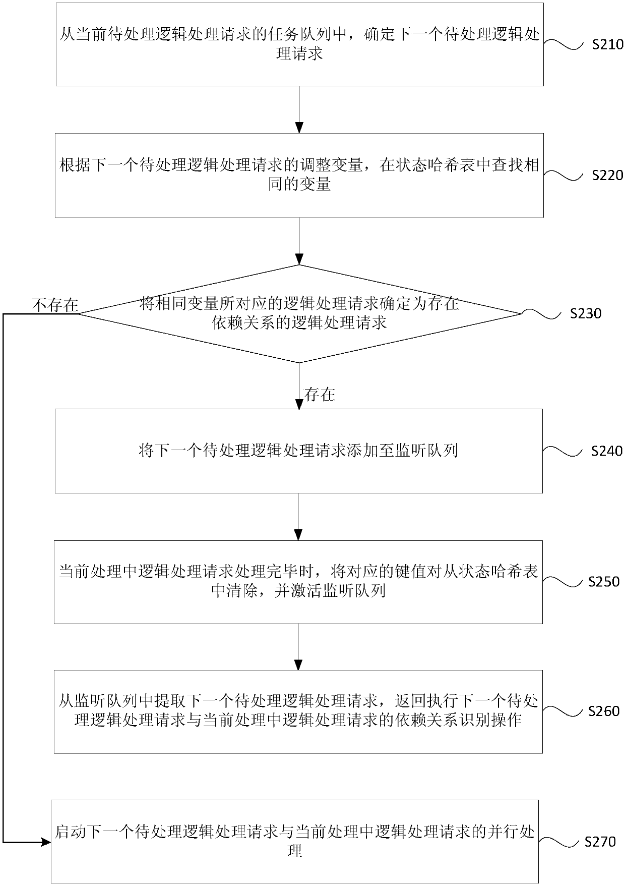 Block chain data parallel processing method and device, equipment and storage medium