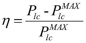 A security and stability risk quantitative assessment method considering the uncertainty of new energy