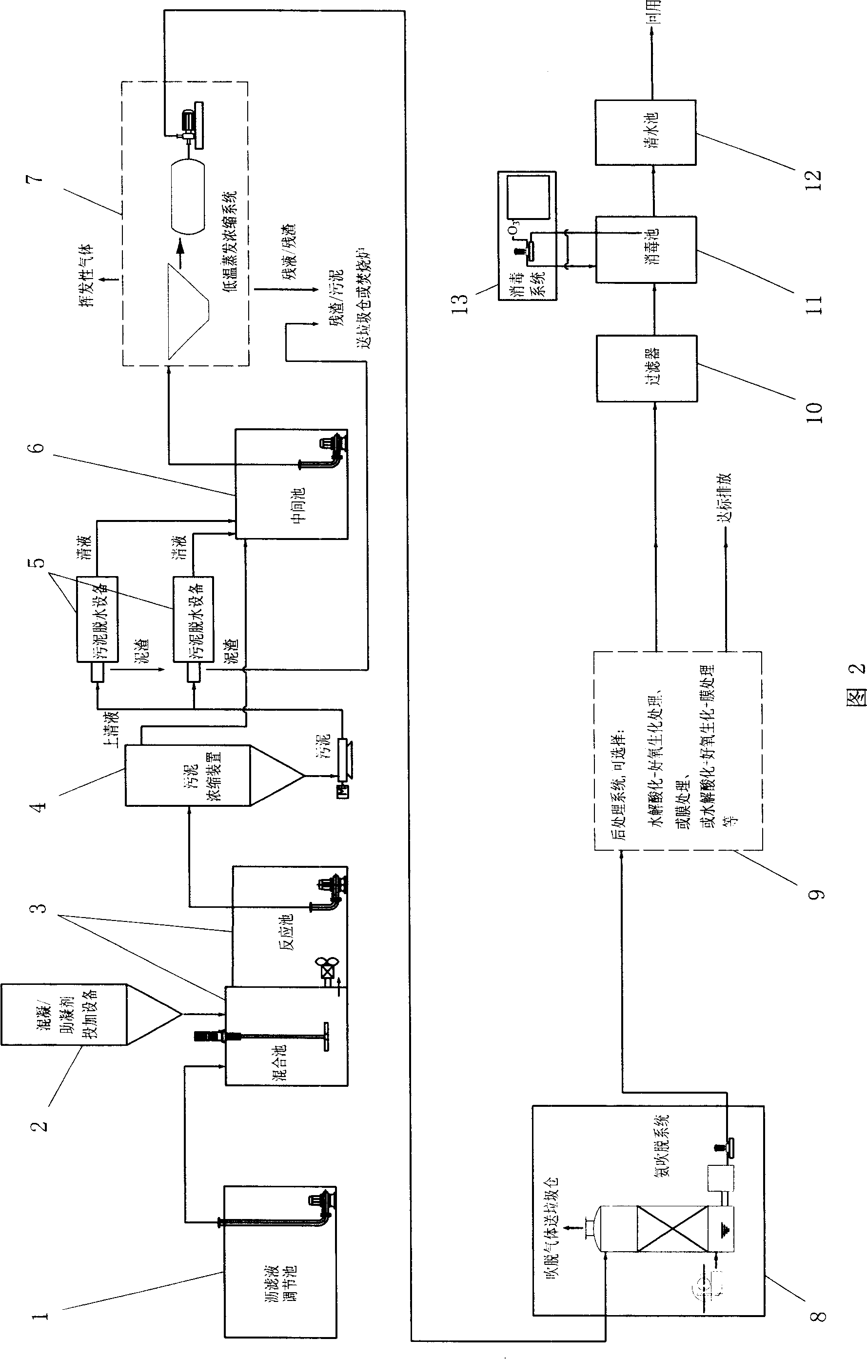 Method and system for processing leachate of garbage burning factory