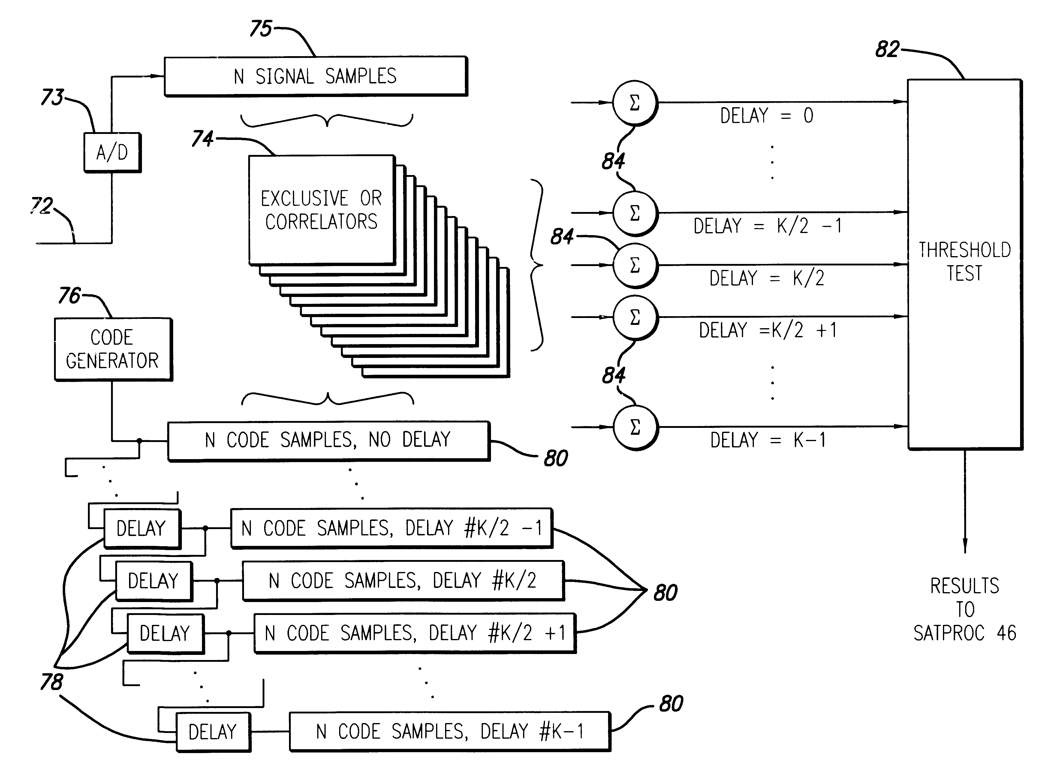 Spread spectrum receiver with multi-bit correlator