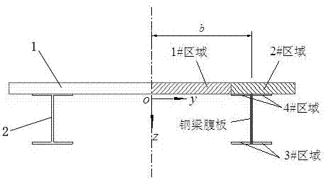 Treatment method for shear lag of inverted U-shaped composite beam