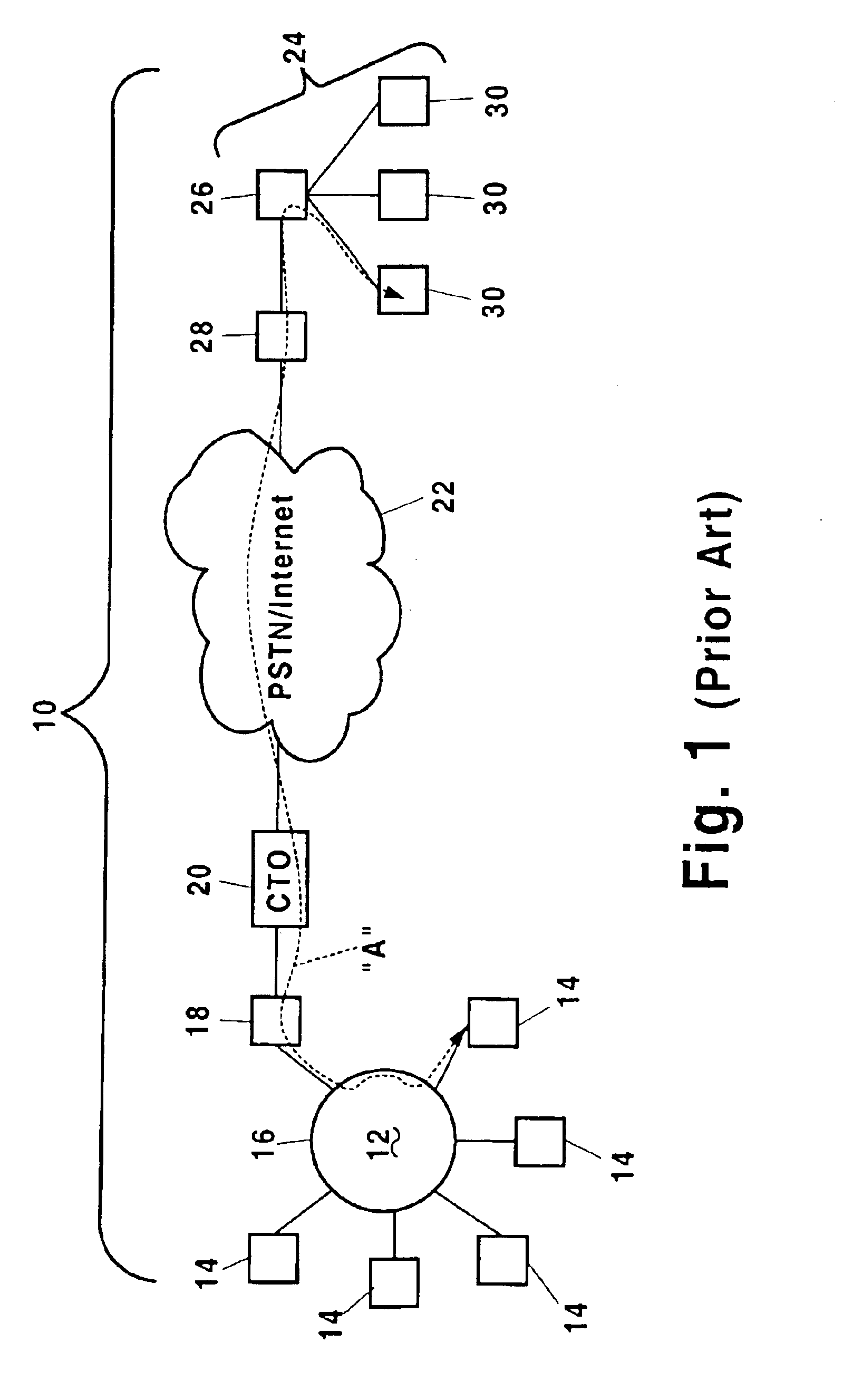 Integrated method for performing scheduling, routing and access control in a computer network