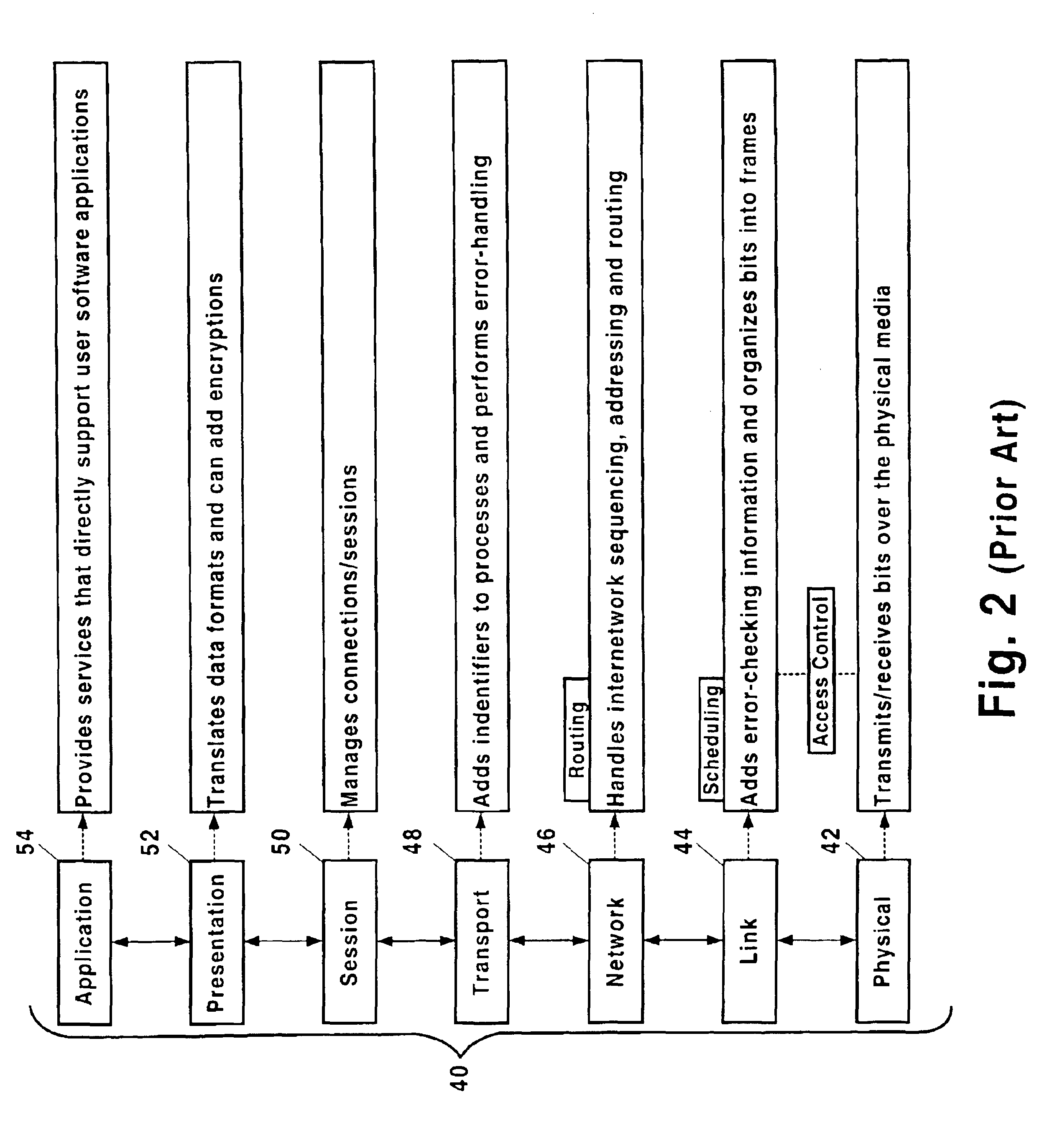 Integrated method for performing scheduling, routing and access control in a computer network
