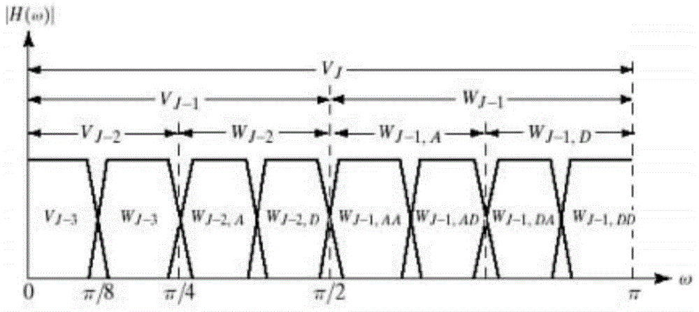 Prestack Gather Optimization Method Based on Wavelet Packet Decomposition