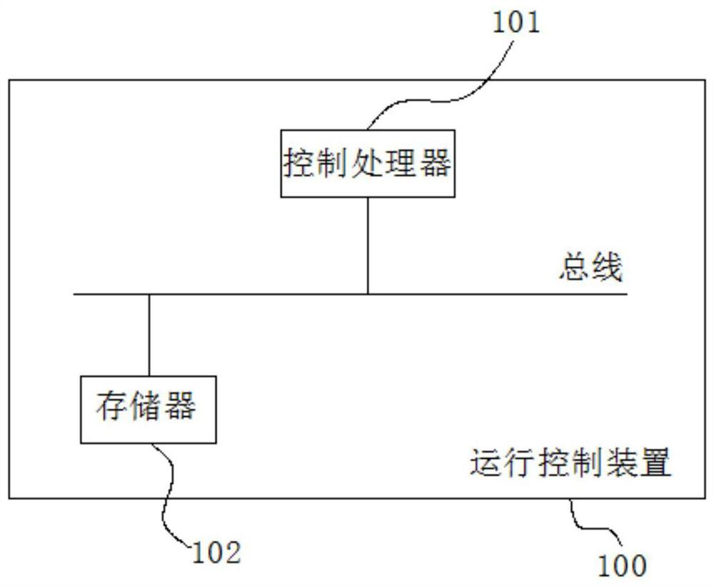 Refrigerating method, refrigerating equipment and readable storage medium