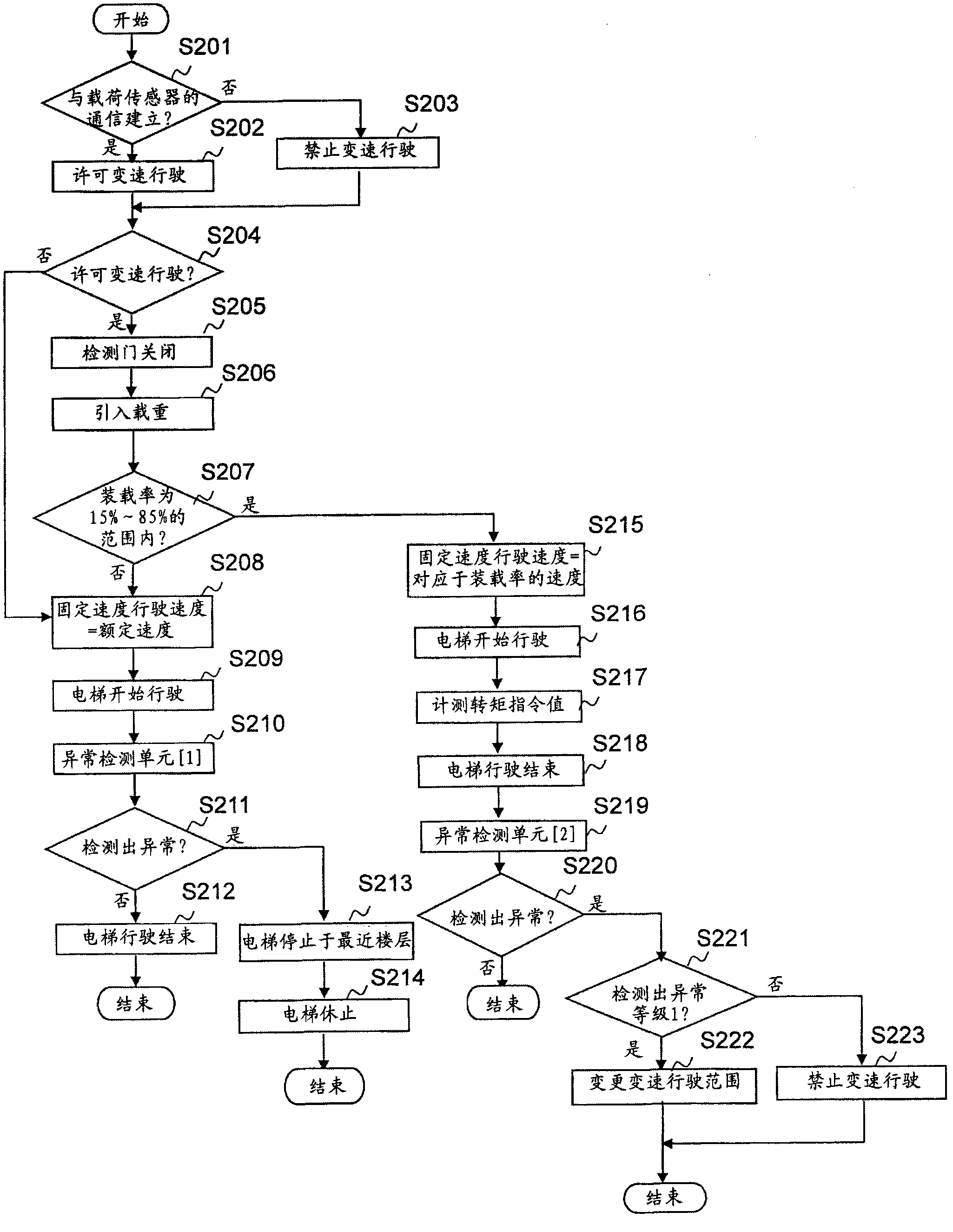 Elevator control device